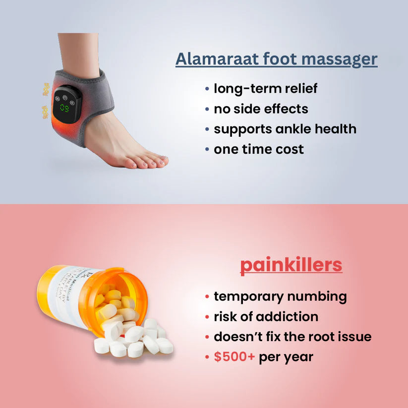 CILIFER® AnkleEase 3-in-1 Foot Massager