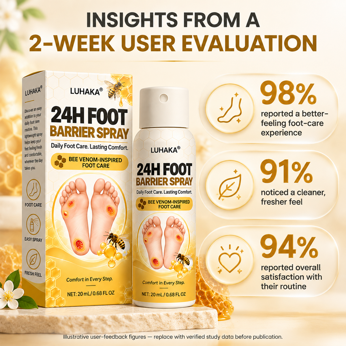 LUHAKA® GlucaVeil 24H Foot Barrier Spray