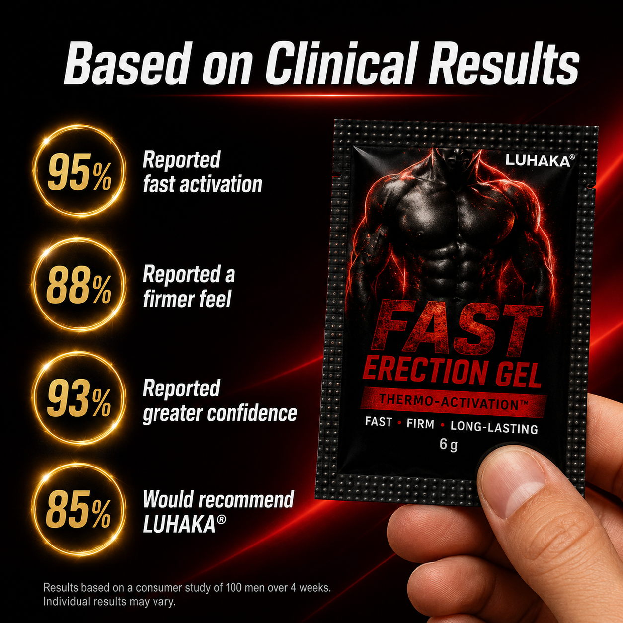 LUHAKA® Fast Erection Gel