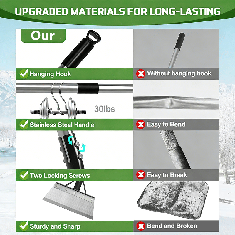 CILIFER® Heavy-Duty Multi-Purpose Garden Scraper & Ice Breaker