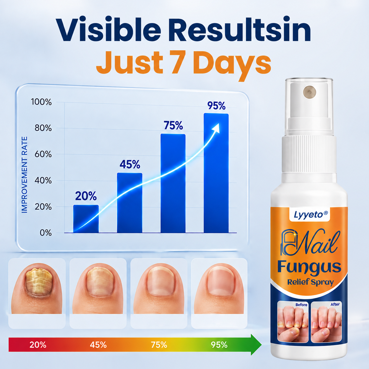 Supplied progress chart and nail comparison