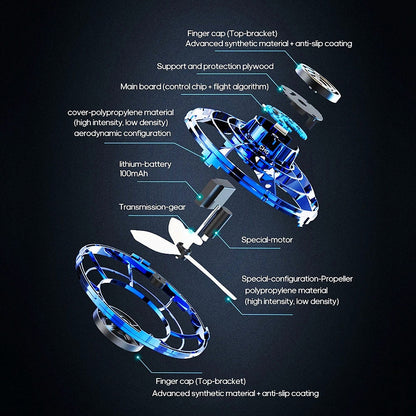 FLYNOVA UFO Drone